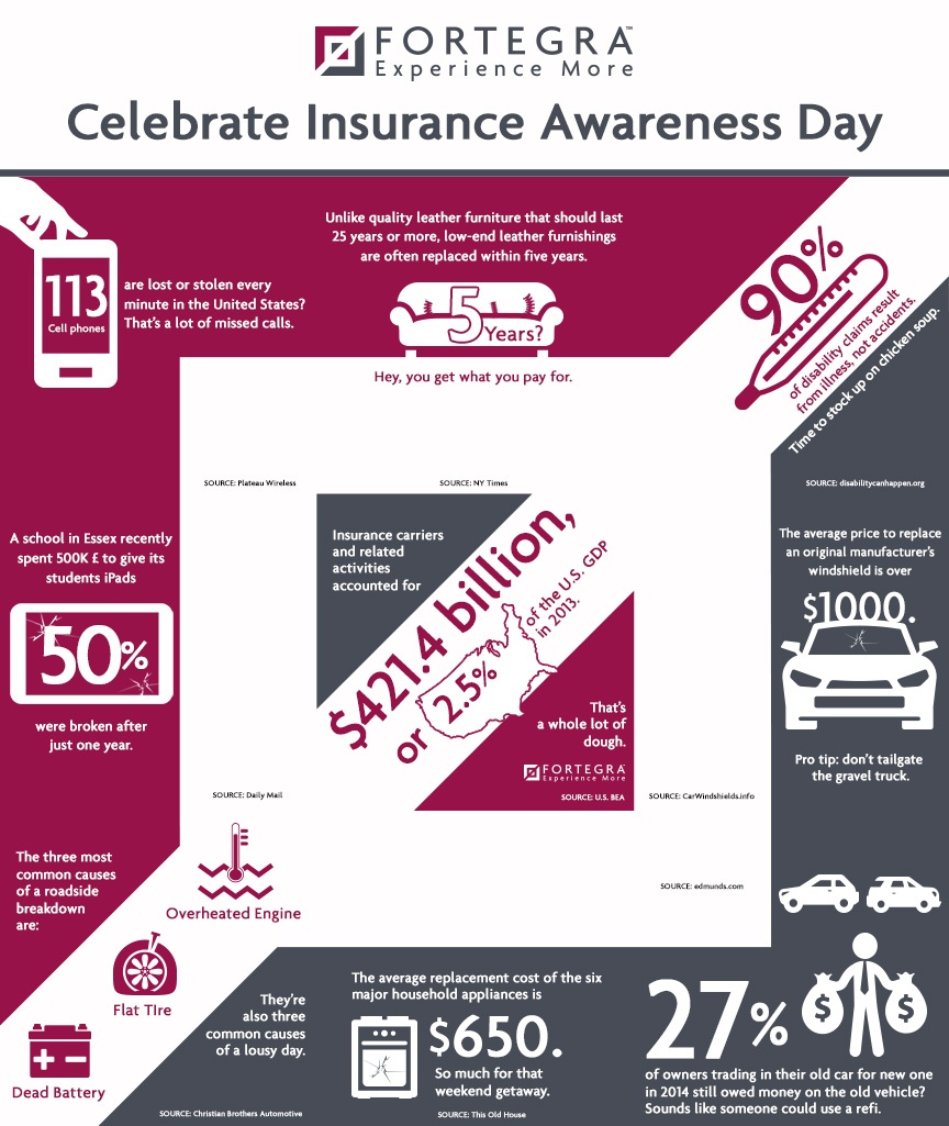 Happy Insurance Awareness Day!