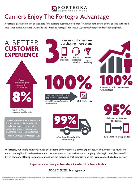 Infographic GCI Case Study
